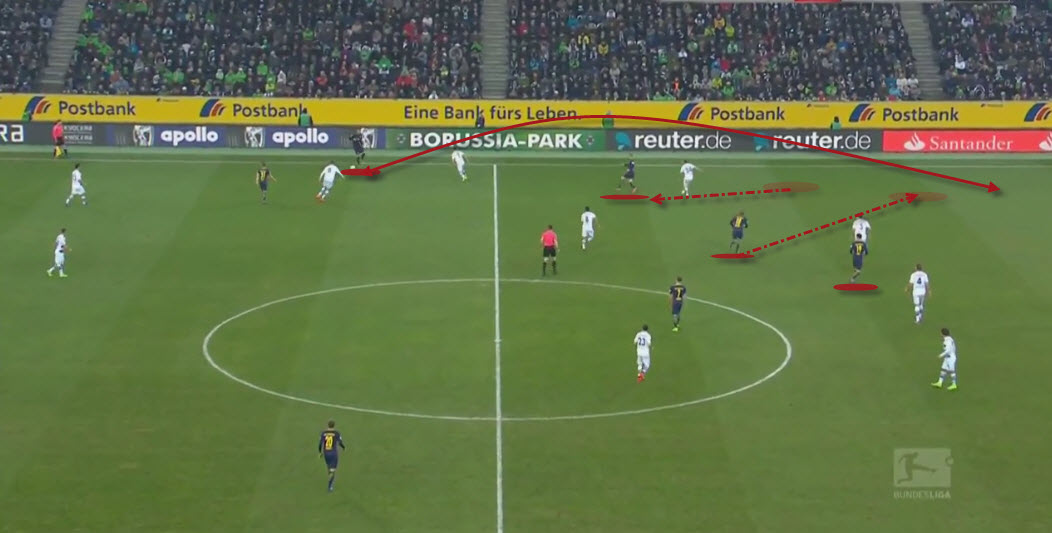 Leipzig use movement to access space in behind