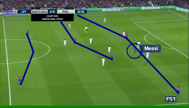 Barca Initial Formation 3-3-1-3