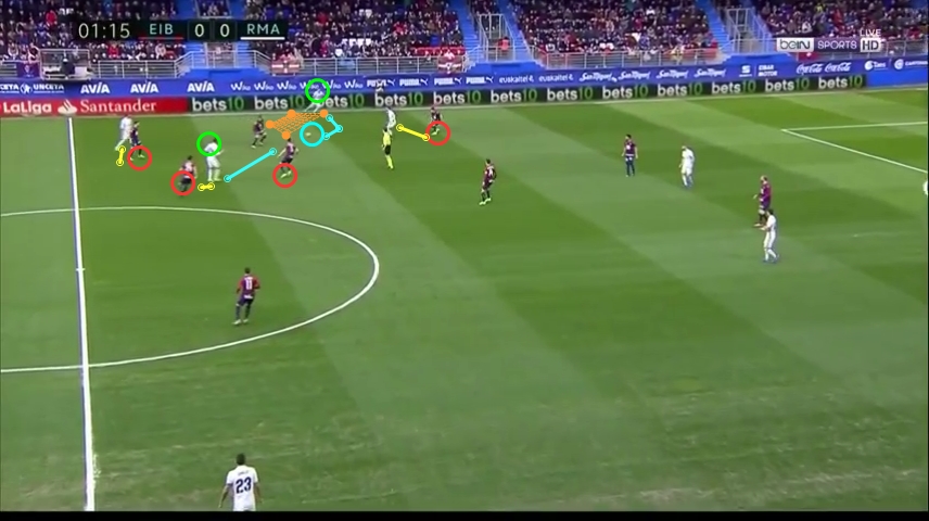 Real Madrid beat the man-mark-zonal with chip pass