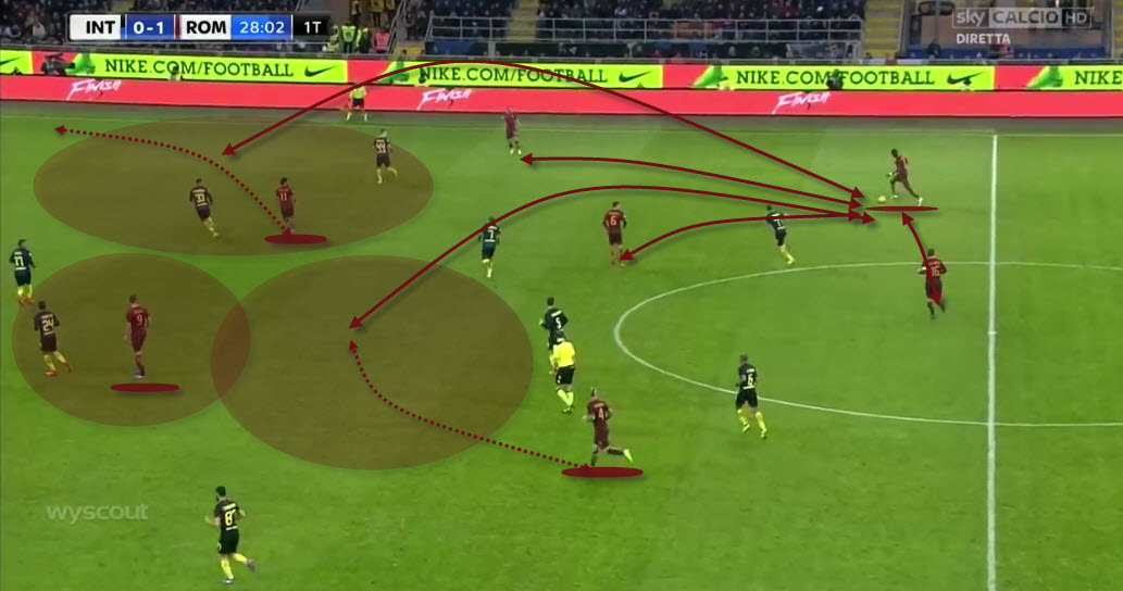 Roma options in attack