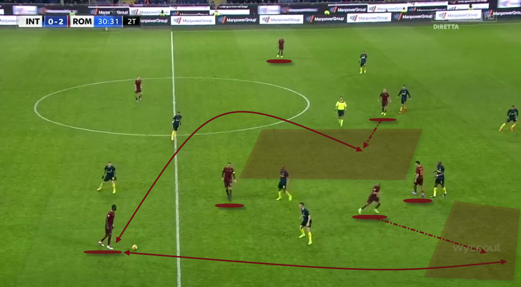 Roma options in the final third