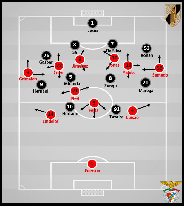 Live Benfica vs Vitoria Guimaraes Online | Benfica vs Vitoria Guimaraes Stream Link 2