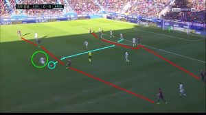 Real Madrid counter-attack to beat Eibar's 2-4-4 formation and led to Asensio goal