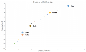 La Liga Chart